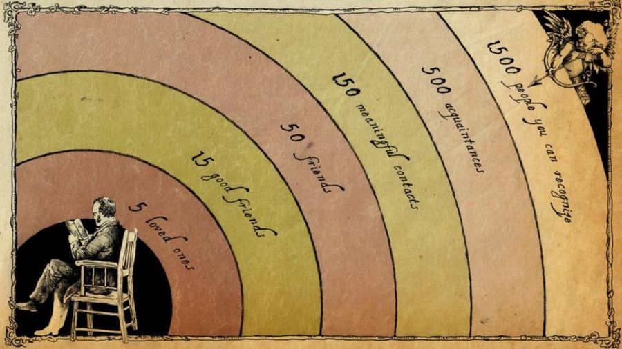 Магические 150. Почему мы не можем поддерживать отношения с большим числом людей? 2 96080d69d487e52d7ab92265f721f438